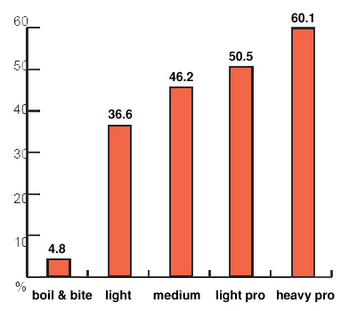 boil_vs_playsafe